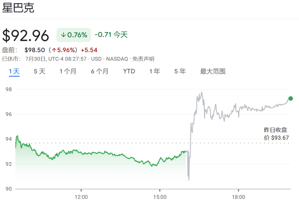 OP遭遇大幅下滑超73%，投资者恐慌性抛售！的简单介绍