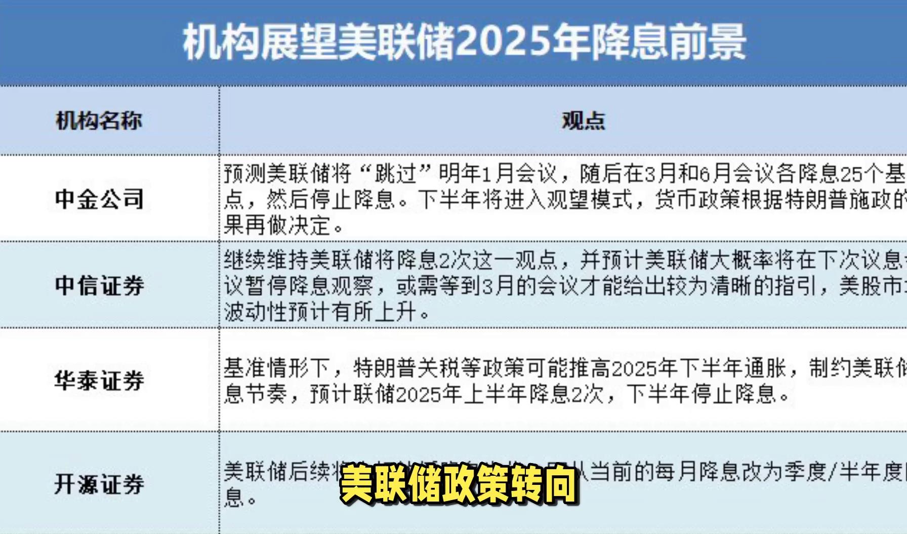 美联储正式宣布与86携手，开启元宇宙新纪元！
